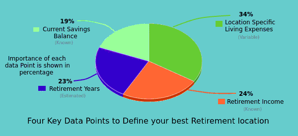 Four Key data point pie chart 2