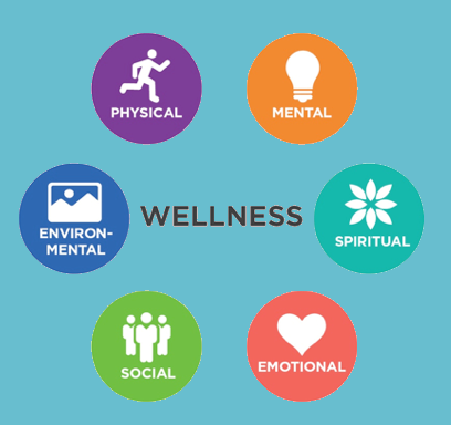 Wellness circle