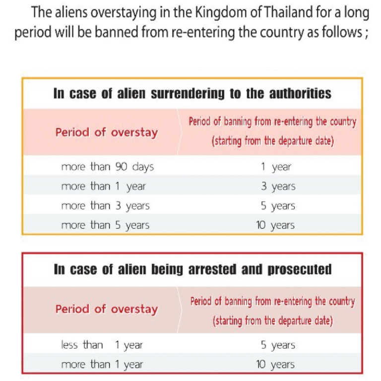 Thai immigration oversayp enalties